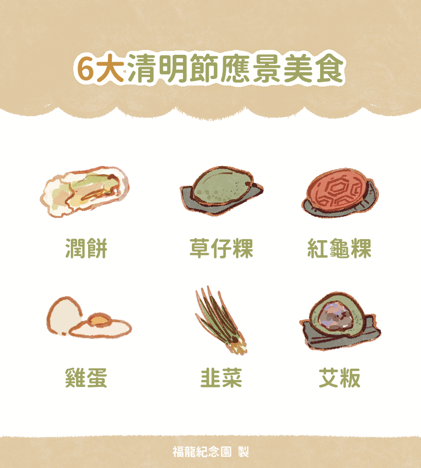 6大清明節應景美食:潤餅、草仔粿、紅龜粿、雞蛋、韭菜、艾粄