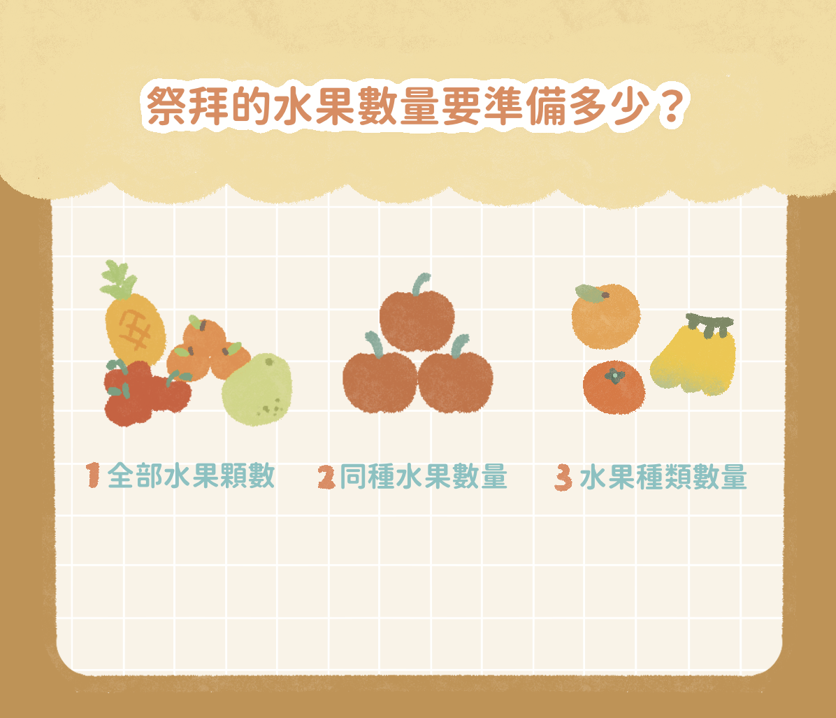 祭拜的水果數量要準備多少?水果的總數、種類、個數以「三或五」個單數就好
