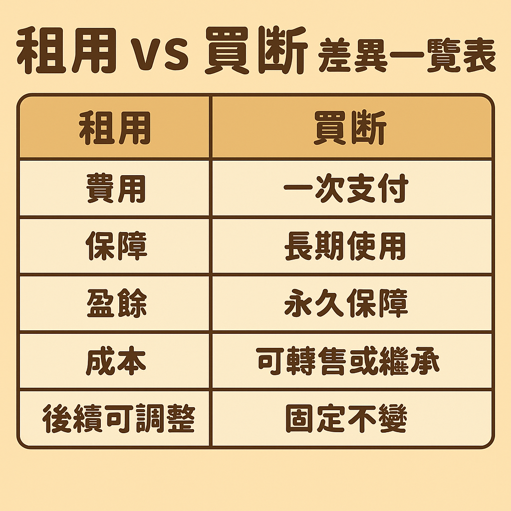塔位牌位「租用 vs 買斷」五大面向對比